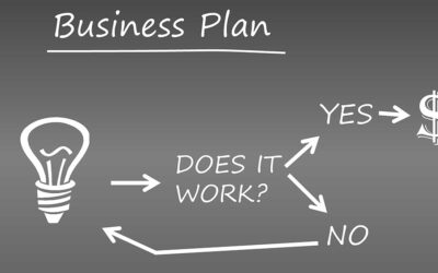 Ep 200: Why a Business Plan?